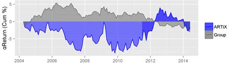 artix fund price.
